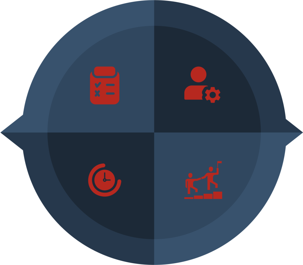DISC Assessment Tool | Unlock Behavioral Insights