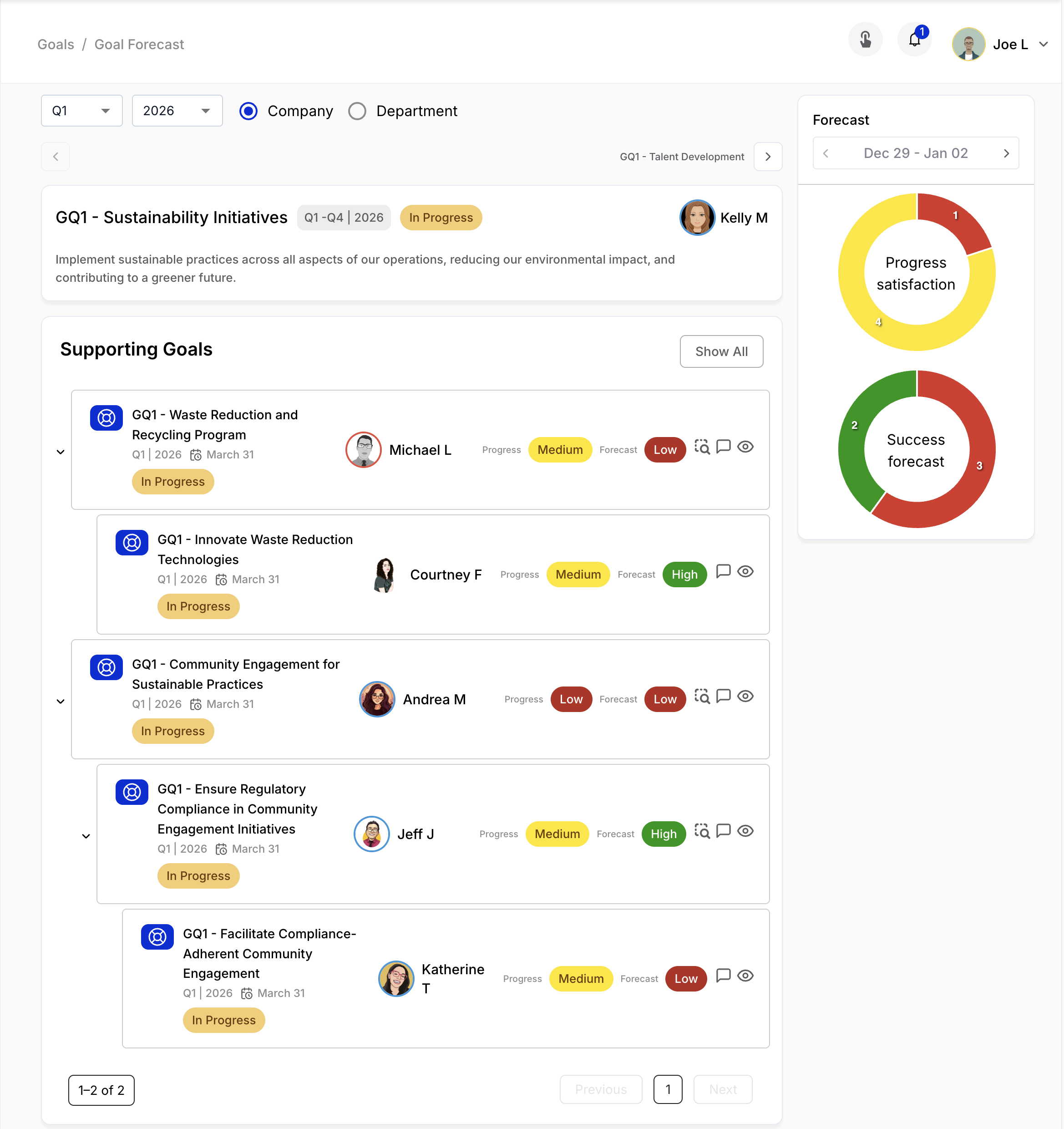 predictable goals for leaders
