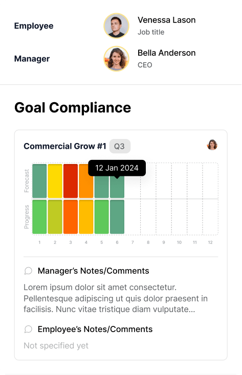 goal compliance